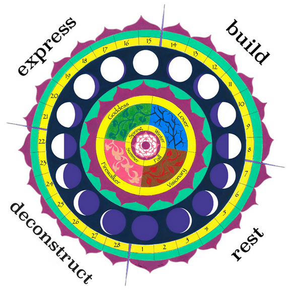 Aligning With Your Cycle Rhythm: How it Works