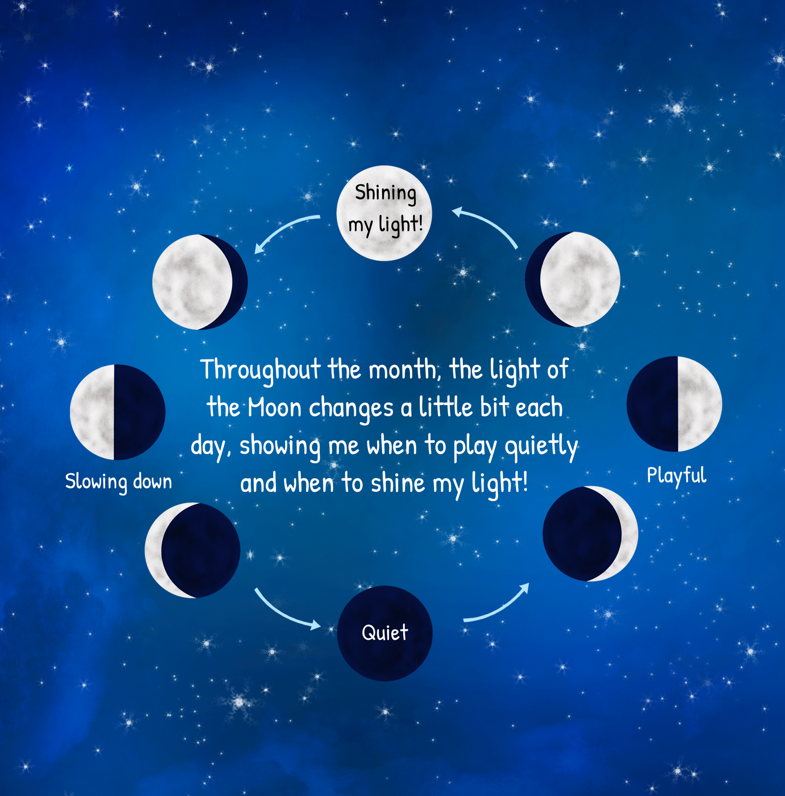 The Moon and Me: a story about the monthly body clock