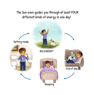 The Sun and Me: a story about the daily body clock