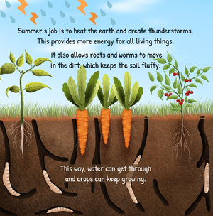 The Seasons and Me: a story about the yearly body clock