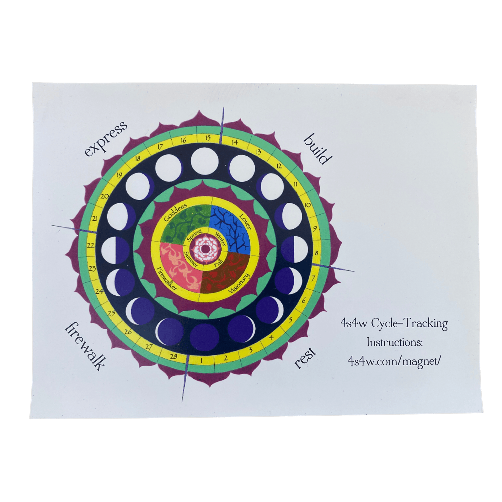 4 Seasons in 4 Weeks (4s4w) Refrigerator Cycle Tracking Magnet