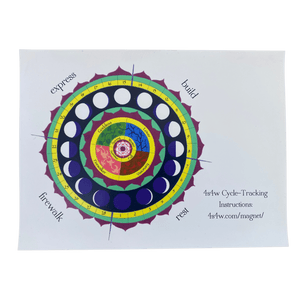 4 Seasons in 4 Weeks (4s4w) Refrigerator Cycle Tracking Magnet