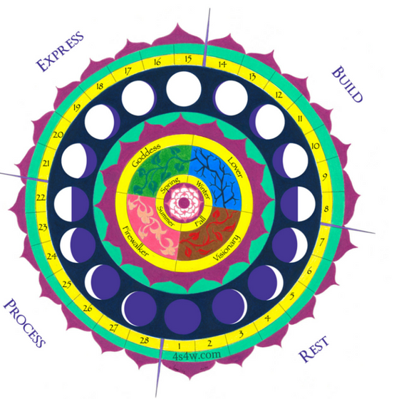 Cycle-Tracking Magnet